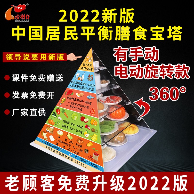 2022版中國(guó)居民平衡膳食寶塔模型經(jīng)濟(jì)款